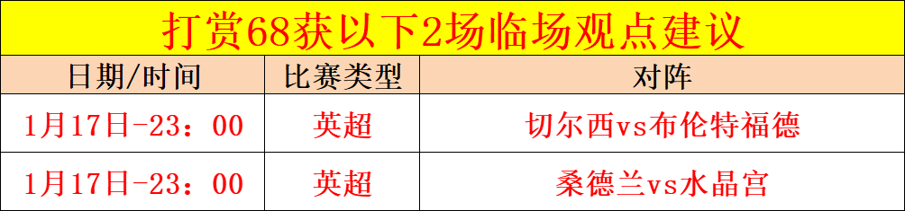 巴薩四次尷,尬嘗試追求,奧爾莫,万博,ManBetX,万博注册网址,万博app,万博官网,万博网站,万博下载