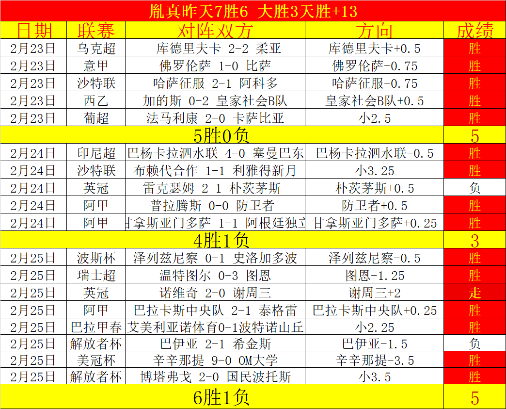 朗尼克因右,踝炎症缺席,阿森纳对阵,万博,ManBetX,万博注册网址,万博app,万博官网,万博网站,万博下载