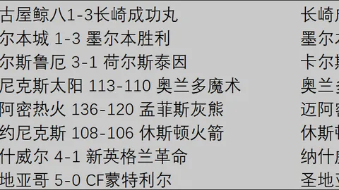 抢飞早班车！哥伦甲赛事不容错过！🛩️🔥