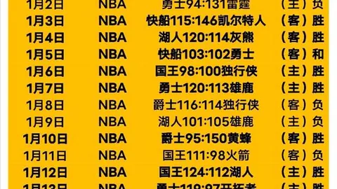 弗格替补惊艳，得分助攻全面开花，11投7中&三分8投5中，贡献22分2板1助1断